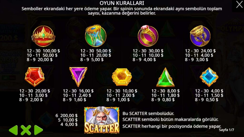 Gates of Olympus oyunu